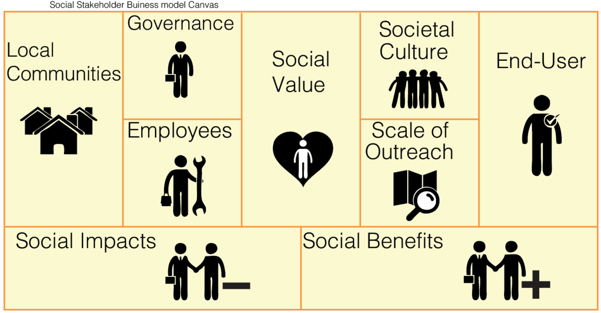 Social business model canvas la cit de l agriculture marseille